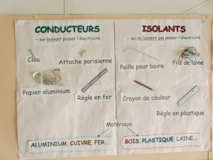 Affichage conducteurs et isolants