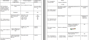 Tableau analyse cahier des charges véhicule solaire 2015