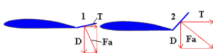 aérodinamisme aileron
