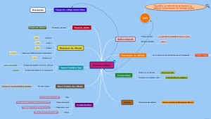 Mindmap