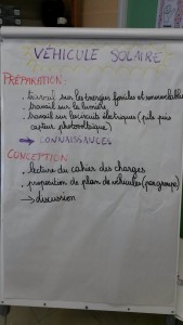 Avancement projet 08 f&eacute;vrier