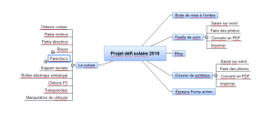 Mind map