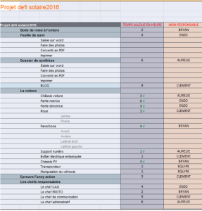 planning previsionnel
