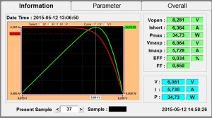 PV18cellules