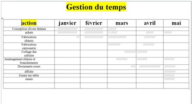 planning