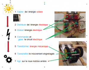 energie