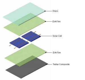 solar-panel-eva-and-tpt-layer