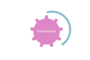 Adhoc_formations