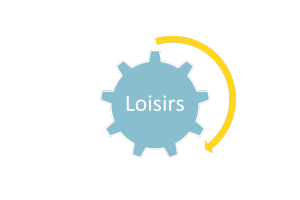 Adhoc_loisirs