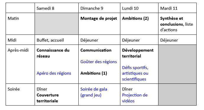 Planning de formation Déploiement du réseau