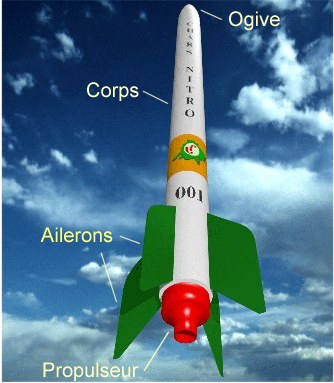 Sciences : comment fabriquer une fusée avec un ballon ? - Et Bébé Grandit à  Paris