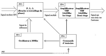 fgpsaprs1