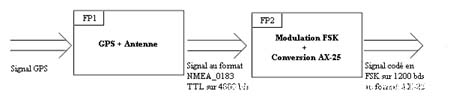 fgpsaprs2