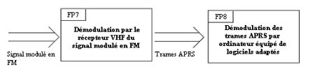 fgpsaprs3