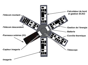 repartition modules-4