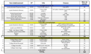 inscrits projets espace 2013-14-recadré
