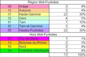 répartition géographique_recadré